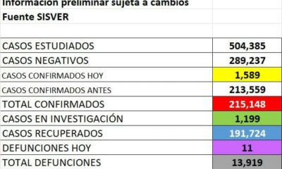 Detectan mil 589 nuevos contagios de coronavirus este jueves en Guanajuato